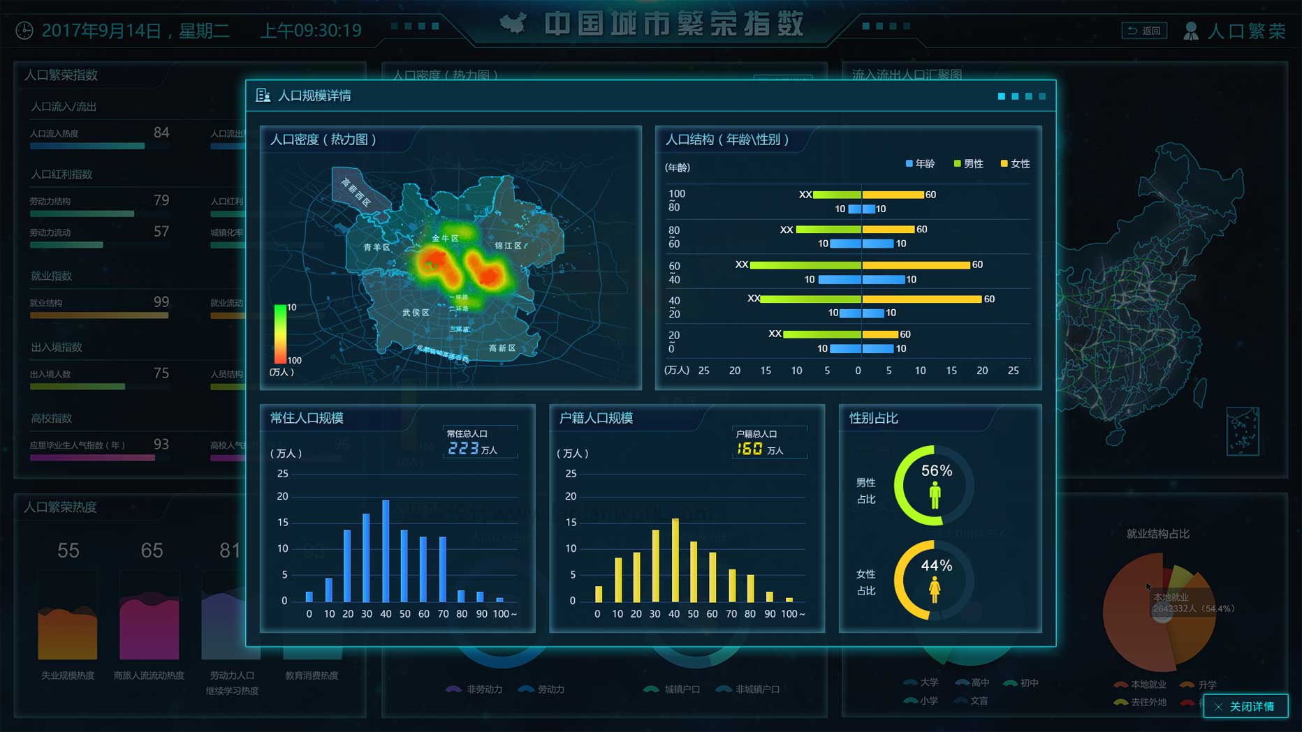 大數(shù)據(jù)指數(shù)可視化—中國城市繁榮指數(shù)界面設(shè)計(jì)MICAPS4系統(tǒng)