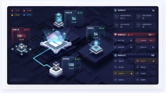 交通行業(yè)預(yù)警數(shù)據(jù)UI設(shè)計(jì)案例