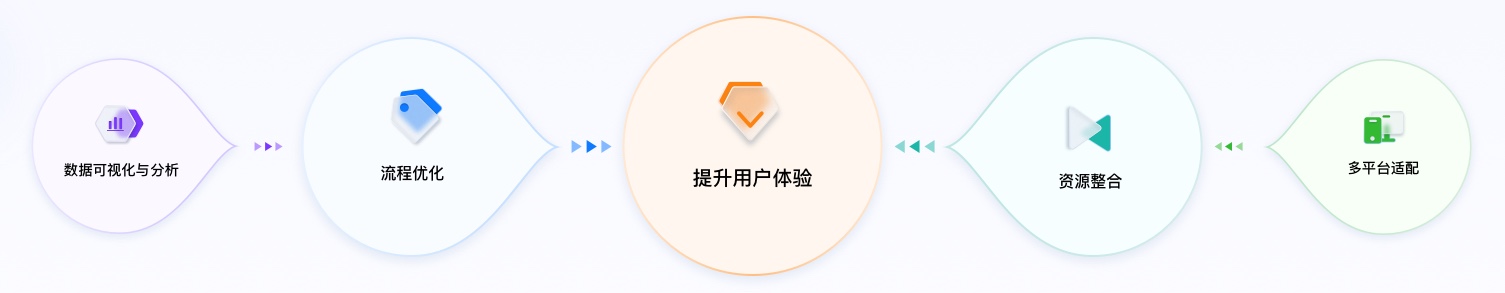 智能制造行業(yè)UI設(shè)計方案價值