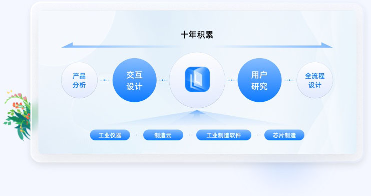 智能制造UI設(shè)計行業(yè)經(jīng)驗