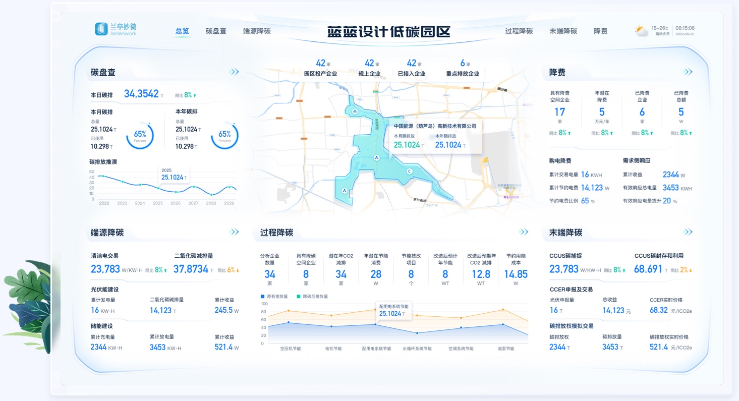 低碳園區(qū)大屏UI設計低碳園區(qū)案例