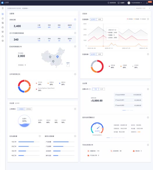 總覽頁方案一效果展示：重構(gòu)頁面布局、快捷功能、視覺升級